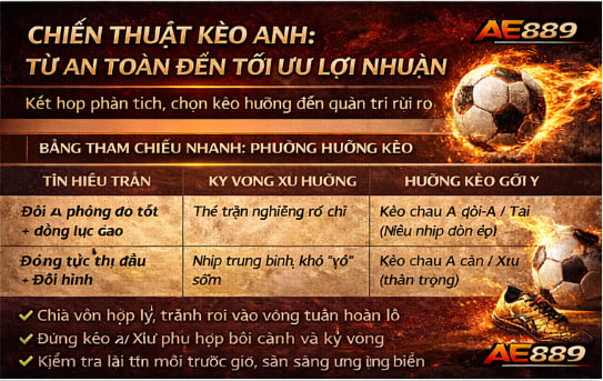 kèo ngoại hạng anh