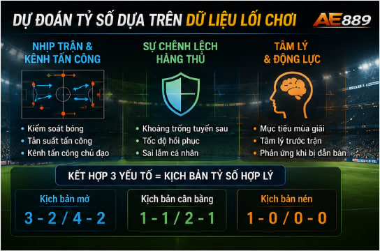 Dự đoán tỷ số bóng đá