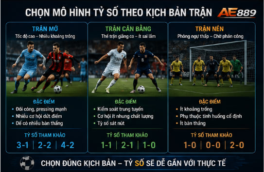 Dự đoán tỷ số bóng đá