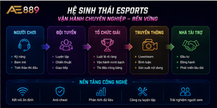 Esports
