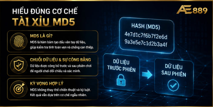 Tài xỉu MD5