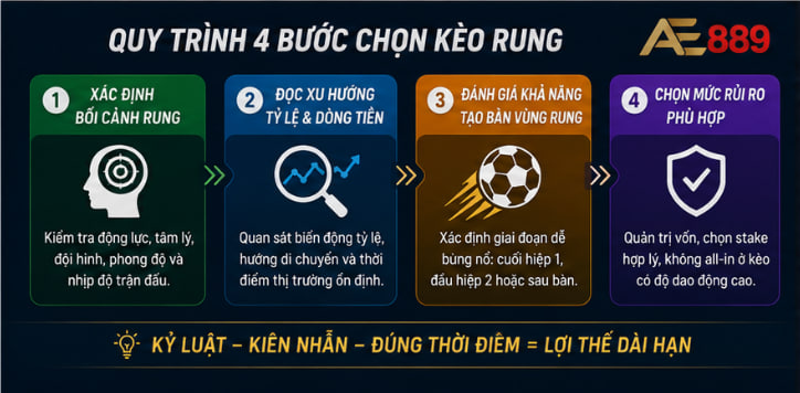 kèo rung