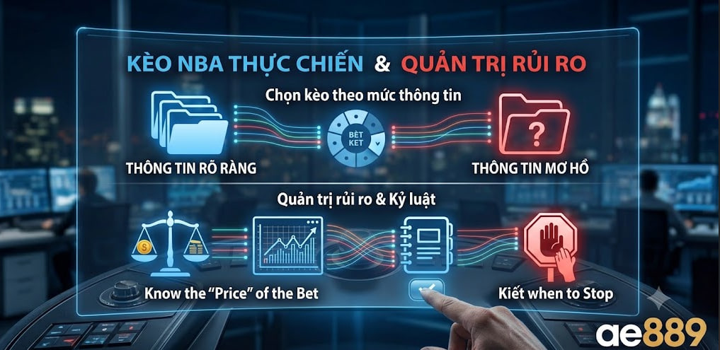 Soi kèo NBA