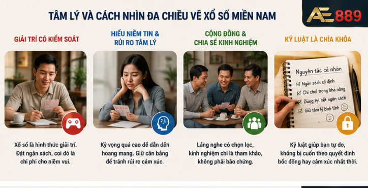 xổ số miền nam