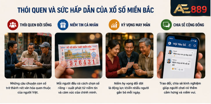 sổ xố miền bắc
